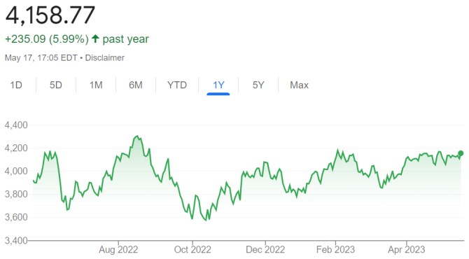 s&p 500