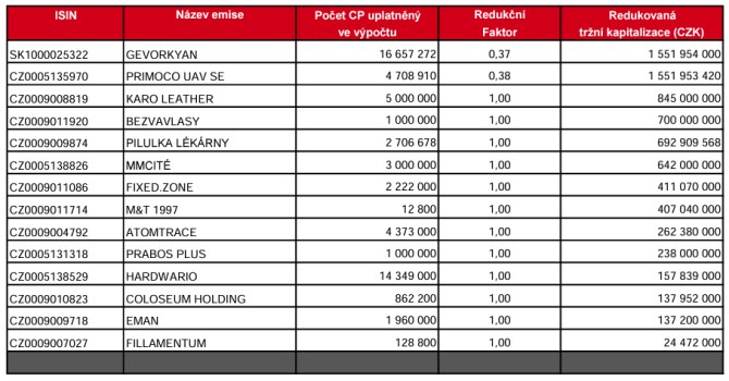 PX 2