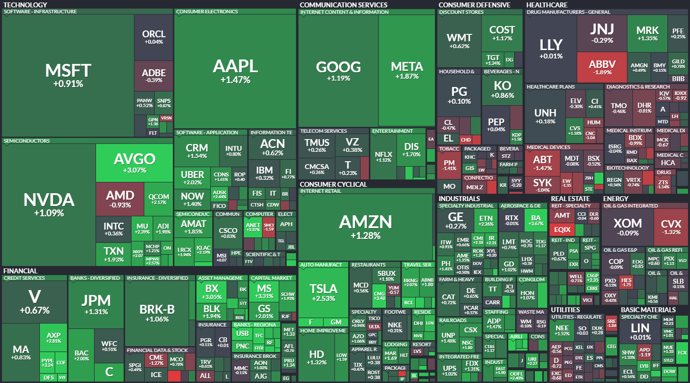 S&P 500 - 20. bezna 2024, zdroj: Finviz