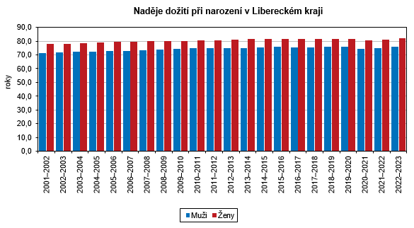 Graf - Nadje doit pi narozen v Libereckm kraji