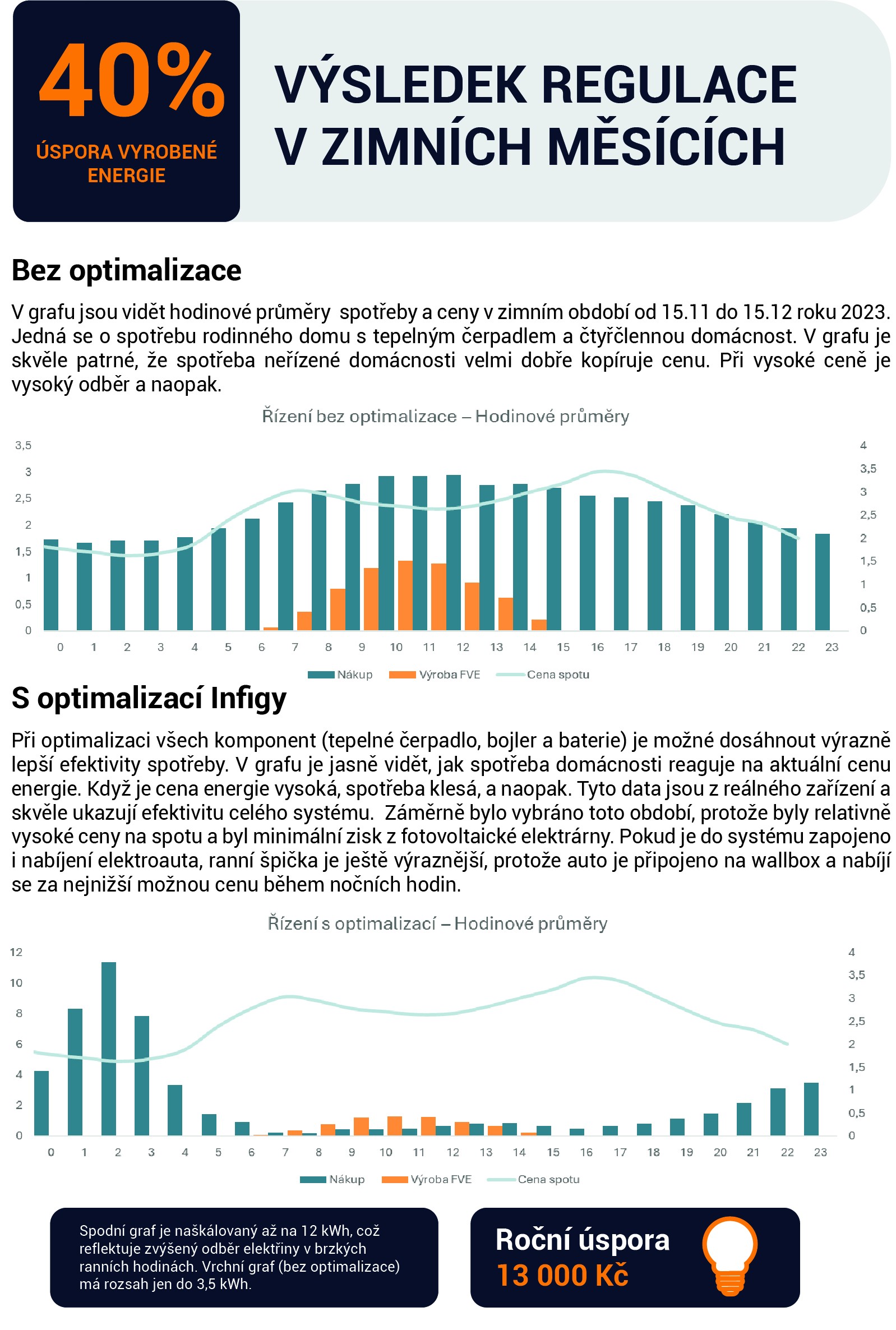 Optimalizace infografika