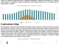 Optimalizace infografika