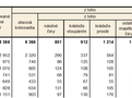 Tab 1 Kriminalita v Jiho�esk�m kraji podle okres� v roce 2025