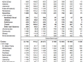 Tab. 1 Zah�jen� a dokon�en� byty v 1. a� 4. �tvrtlet� 2025 (p�edb�n� �daje)