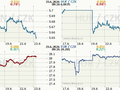 St�edoevropsk� m�ny - koruna, zlot�, forint