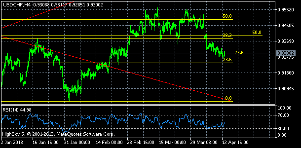 usdchf, denn koment