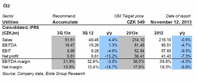 EZ - odhady vsledk 3Q 2013