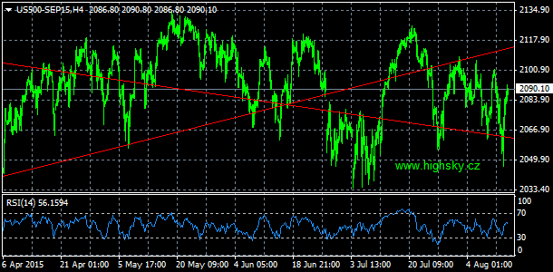 S&P 500, denn koment