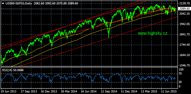 S&P 500, denn koment