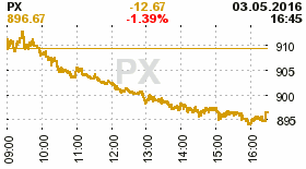 online index px