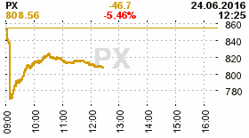 online index px