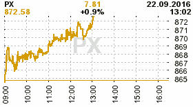 online index px