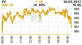 online index px