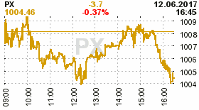 online index px