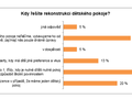 Rozhodujcm dvodem pro rekonstrukci je nstup dtte do 1. tdy