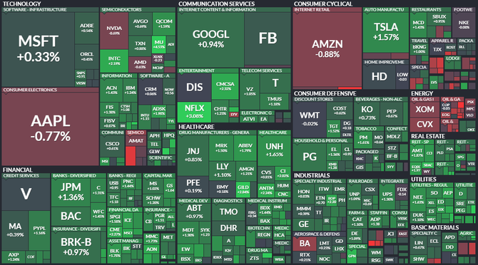 S&P 500 - 31. prosince 2020