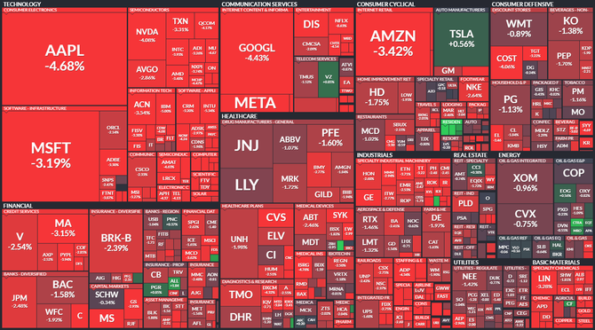 S&P 500 - 16. prosince 2022, zdroj: Finviz