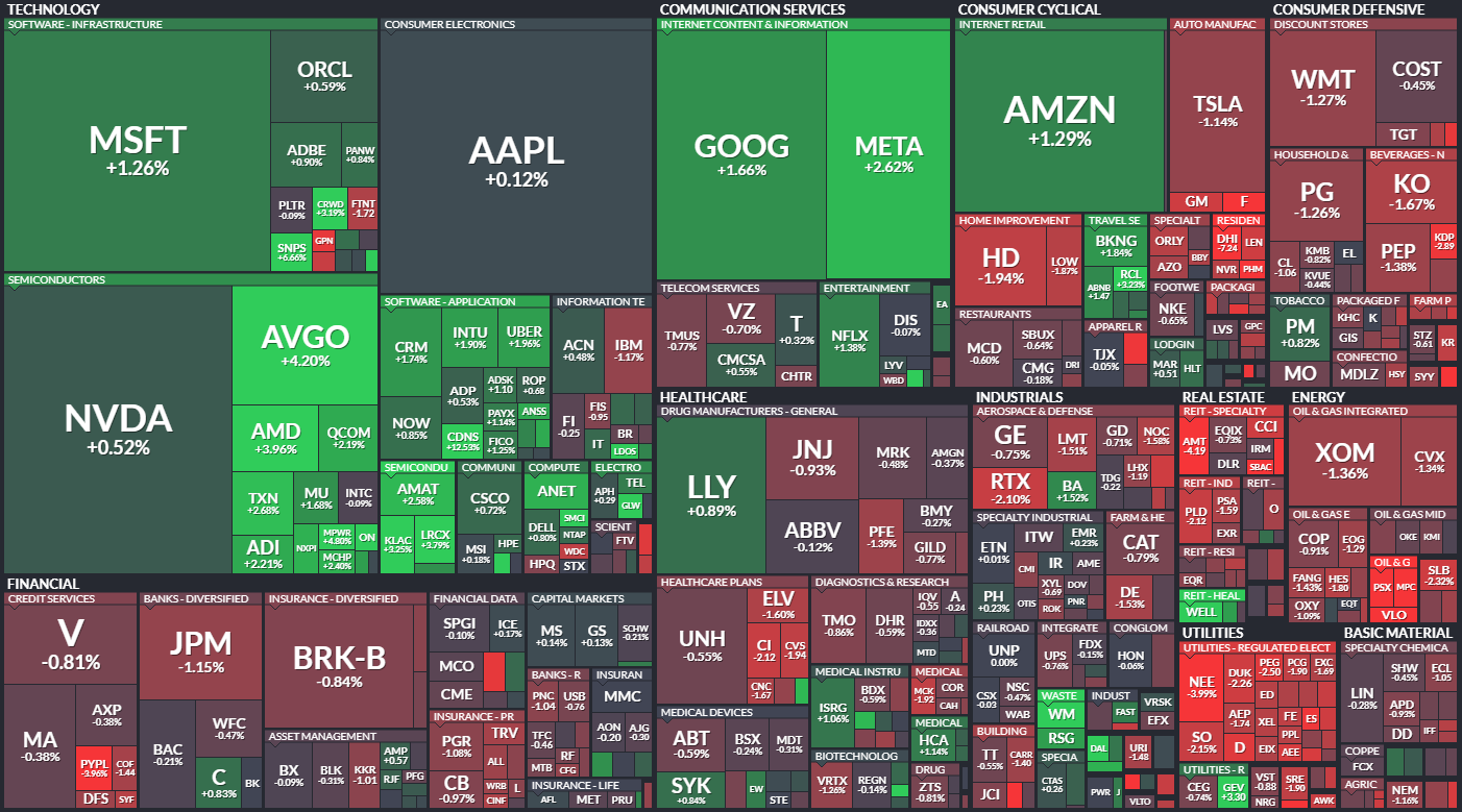 S&P 500 - 29. jna 2024, zdroj: Finviz