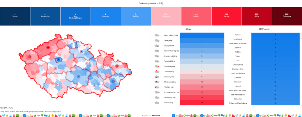 Index prosperity regionů: Nejlepší podmínky k životu v Česku má Turnov. Nejhůře jsou na tom Podbořany