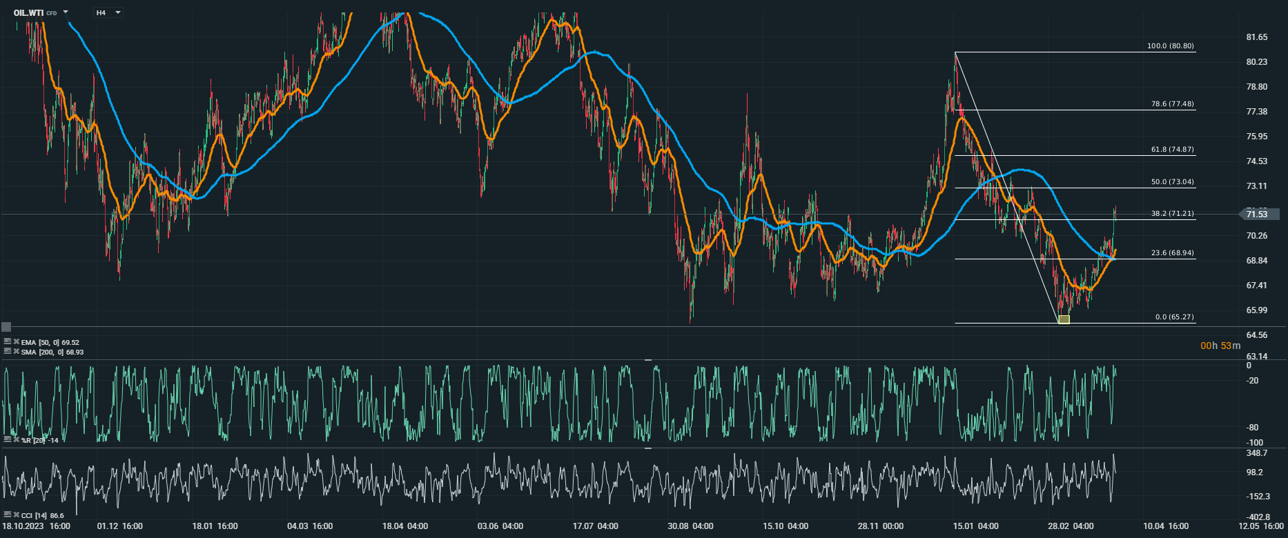 Rusko omezuje export kazašské ropy | Kurzy.cz