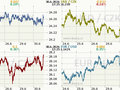 Koruna, Euro, dolar