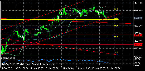 eurusd, denn koment