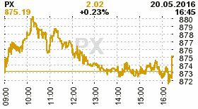 online index px