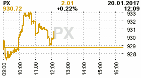 online index px