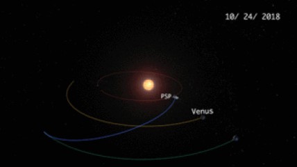 Parkerova solární sonda bude do vesmíru vystřelena ohromnou silou