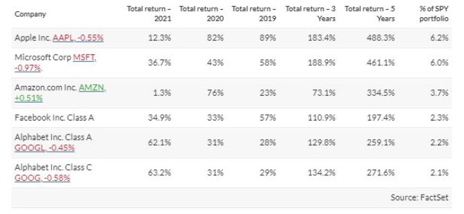 ETF SPY market cap