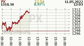 online index px