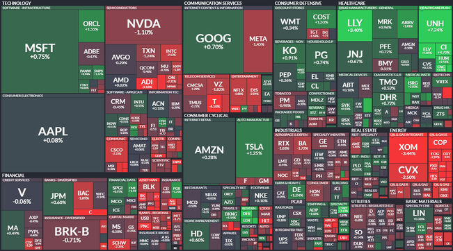 S&P 500 - 14. ervence 2023, zdroj: Finviz