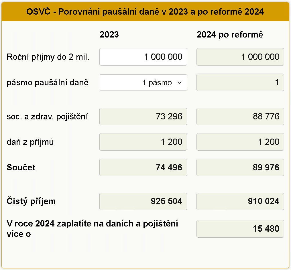 Pauln da 2023 a 2024