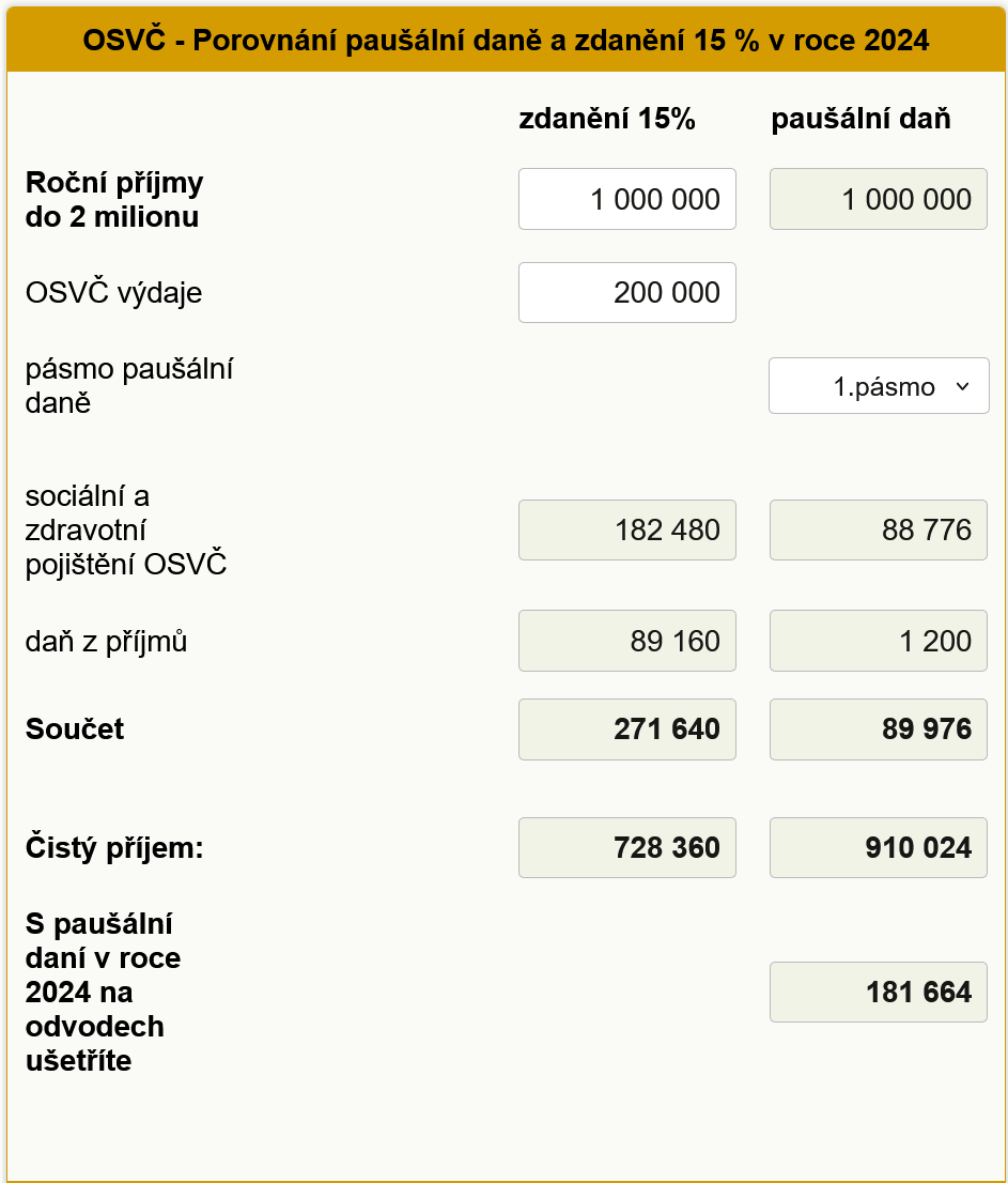 Paul versus zdann OSV