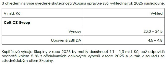 colt v�hled 2025