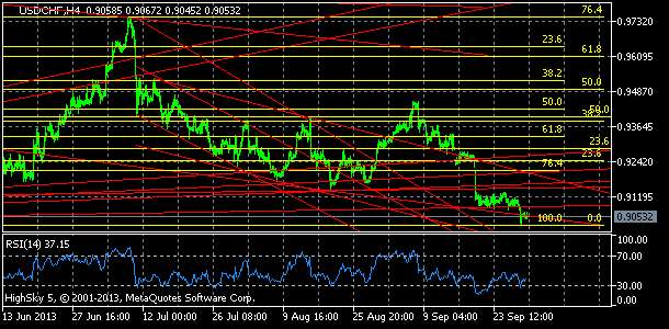 usdchf, denn koment