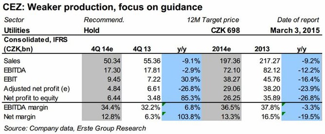 EZ - odhad hospodskch vsledk za 4Q2014