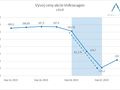 graf_vw_stock