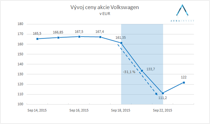 graf_vw_stock