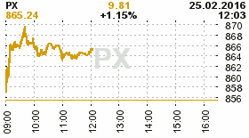 online index px