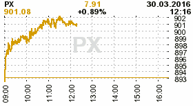 online index px