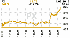 online index px