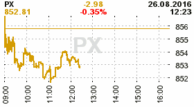 online index px