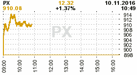 online index px