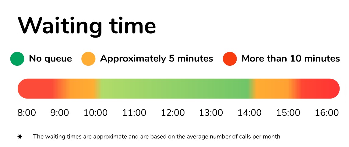 COVID19_hotline-waiting_time_-_20210429.jpg