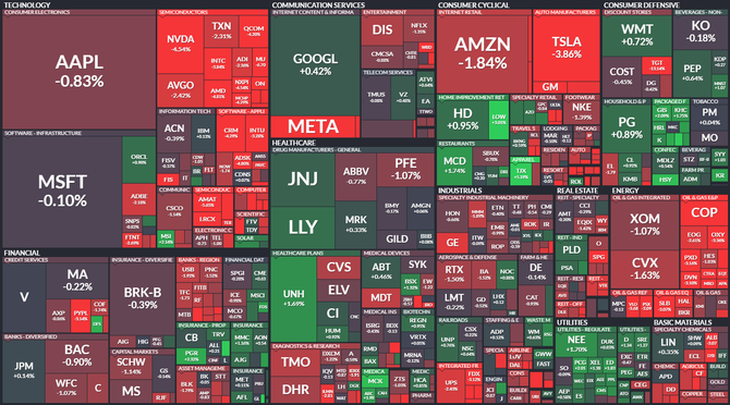 S&P 500 - 16. listopadu 2022, zdroj: Finviz