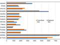 statistika Karlovarský kraj bytová výstavba