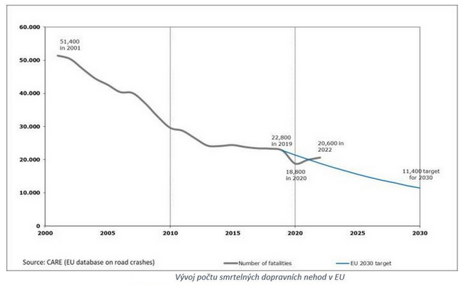 Poet mrtvch na silnicch je ni ne ped pandemi 1