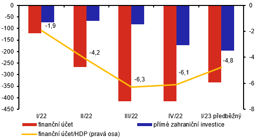 Pomr finannhotu k HDP