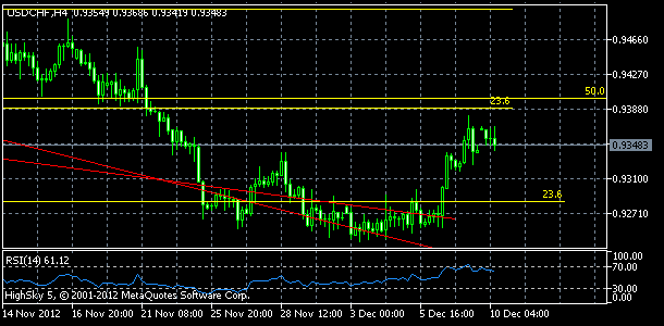 usdchf, denn koment